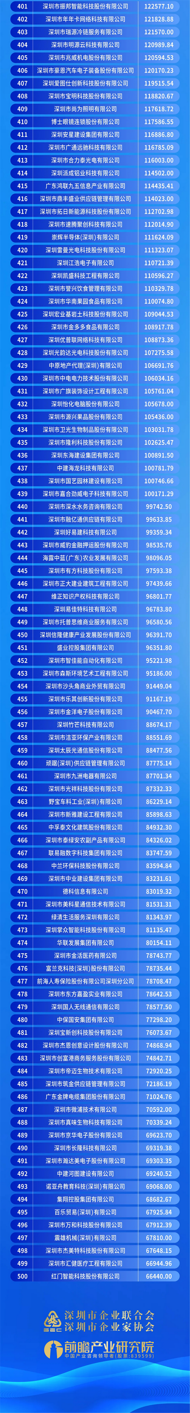 前瞻經(jīng)濟學(xué)人APP資訊組