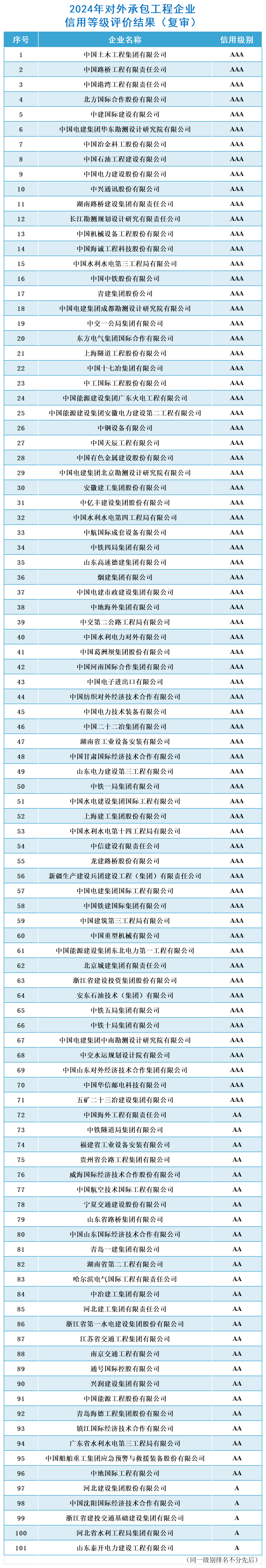 結(jié)果公布_對外承包工程（復審）.png