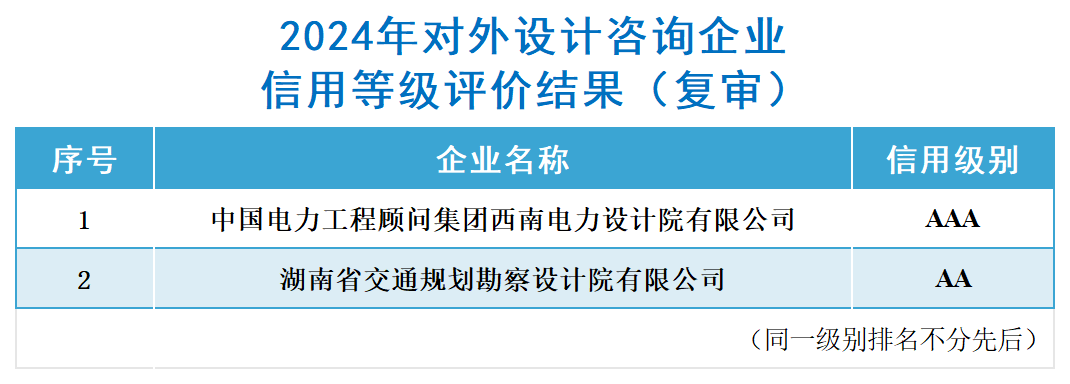 結(jié)果公布_對外設(shè)計咨詢（復審）.png